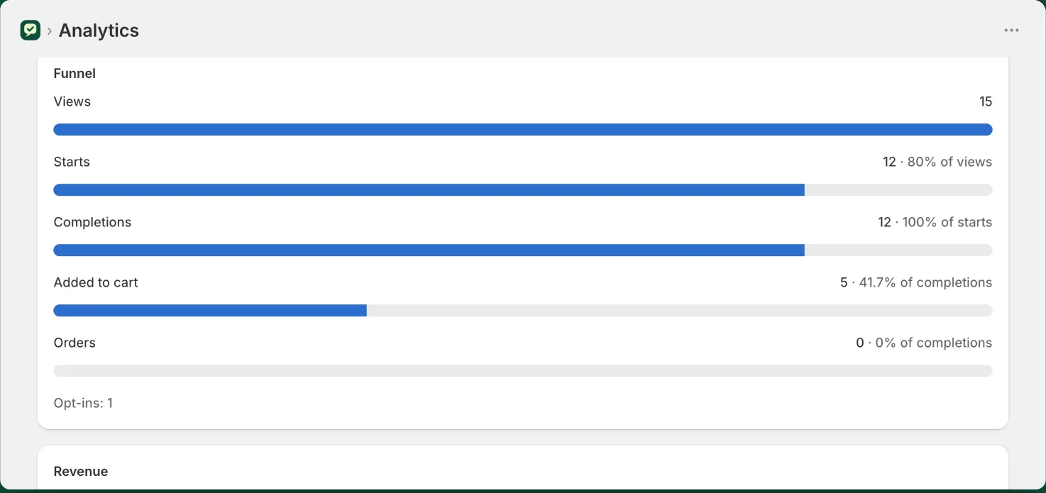 A quiz funnel: views, starts, completions, added to cart and orders, with percentages